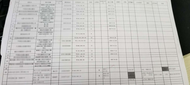 建筑设计公司-中七设计院收集业绩,提升资质