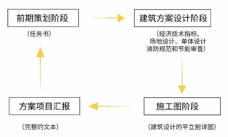 怎么提升建筑方案能力？