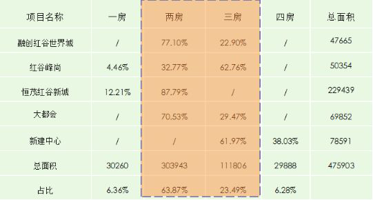 如何把控建筑设计前期项目定位策划？