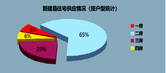 如何把控建筑设计前期项目定位策划？