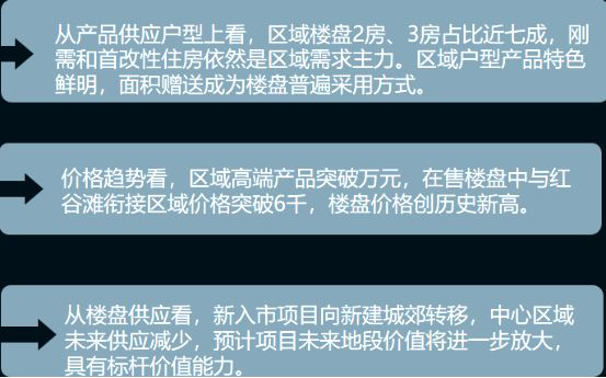 如何把控建筑设计前期项目定位策划？