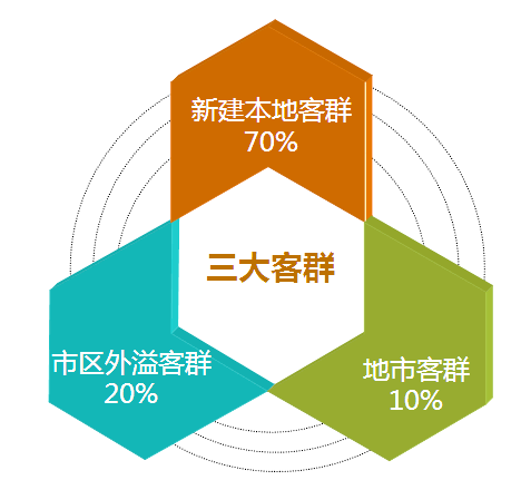 如何把控建筑设计前期项目定位策划？