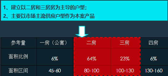 如何把控建筑设计前期项目定位策划？