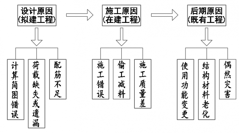 装配式建筑如何优化设计？