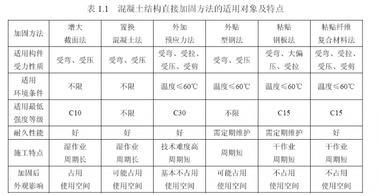 装配式建筑如何优化设计？