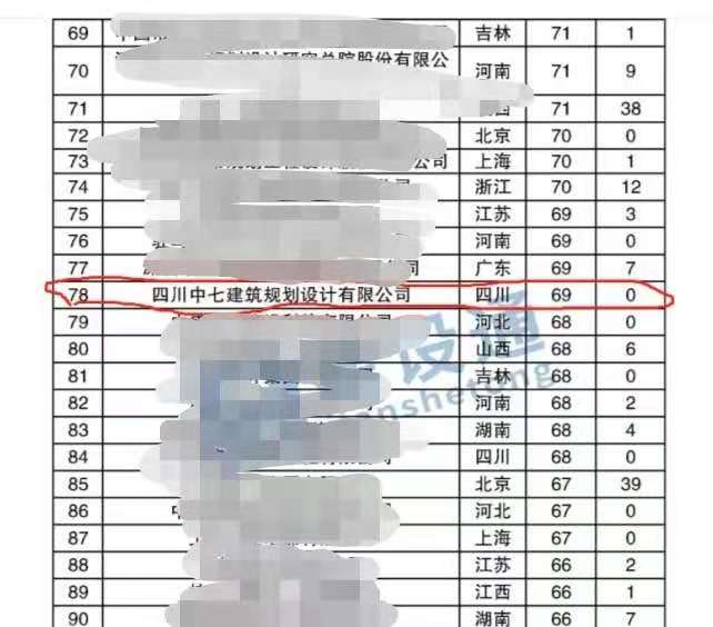 我院进入全国第三季度建企中标前100强