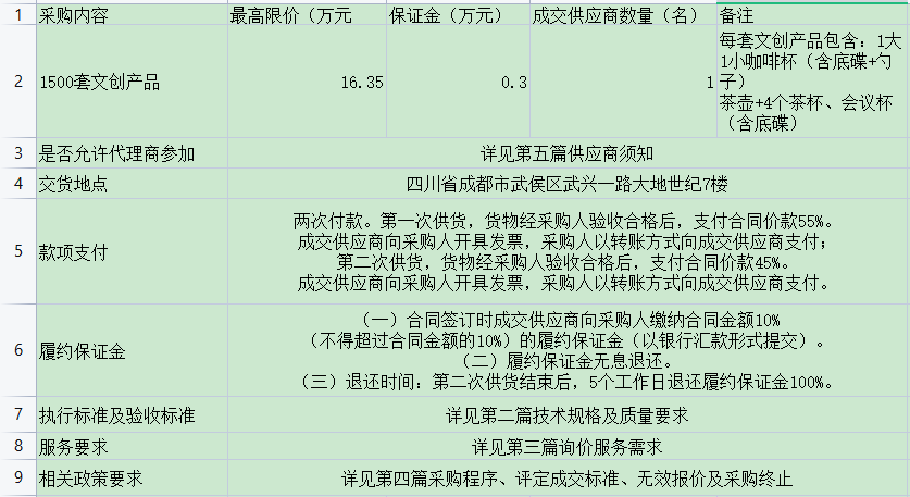 集团文创产品定制采购项目邀请竞争性谈判公告